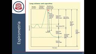 Interpretación de la Espirometria [upl. by Hanny]