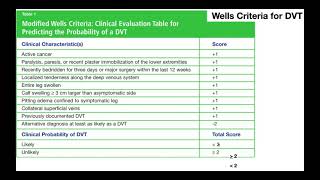 Wells Criteria for Deep Vein Thromboses DVTs EXPLAINED [upl. by Ainek288]