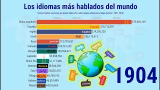 Los idiomas más hablados del mundo [upl. by Hairahcez]