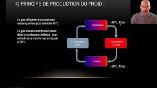 Chapitre 6 Électroménager  Le froid [upl. by Irakab]