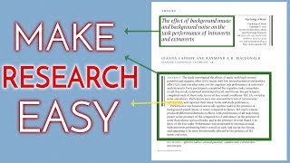 How to Make Research Easy amp Even Enjoyable [upl. by Nimrahc]