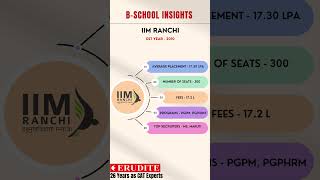 IIM Ranchi shorts iim [upl. by Fotinas]