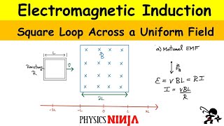 Electromagnetic Induction Square Loop Across a Magnetic Field [upl. by Nodnarb]