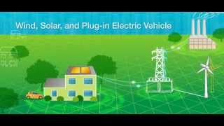 What Is the Smart Grid [upl. by Yemorej]