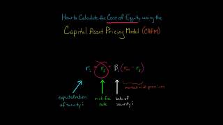 How to Calculate Cost of Equity using CAPM [upl. by Anaele871]