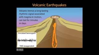 Volcanic Monitoring Animations 3 Earthquakes [upl. by Venita]