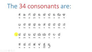 Introduction to Kannada Alphabets  Lesson 1 [upl. by Ailahs]