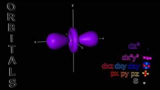 Electron Orbitals  sp amp d [upl. by Jorin953]