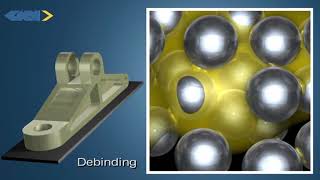 Debinding and Sintering in Metal Injection Moulding [upl. by Ailad]