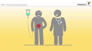 Therapeutic Drug Monitoring TDM explained [upl. by Autrey880]