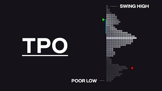 TPO Charts Market Profile Complete Guide [upl. by Whorton]