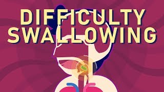 What is Dysphagia Difficulty Swallowing [upl. by Shull719]