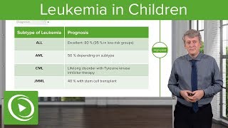 Eczema in Children – Pediatrics  Lecturio [upl. by Lemaceon]