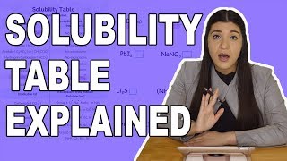 Solubility Rules and How to Use a Solubility Table [upl. by Hurless200]