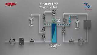 Ultrafiltration process  Integrity Test [upl. by Rehttam915]