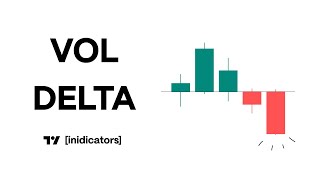 Tradingview Volume Delta amp CVD  Guide [upl. by Susumu587]