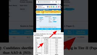 ssc cgl normalization 2022 [upl. by Ziwot]