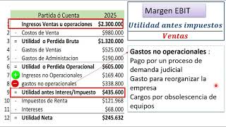 Razones de Rentabilidad  Margen Ventas  ROA  ROE [upl. by Suoirrad]