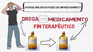 introducción a la farmacología [upl. by Aelram]