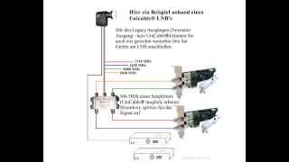 Wie funktioniert ein Einkabelsystem Digital Devices [upl. by Adnawuj287]