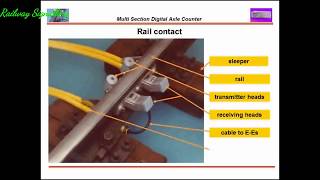 Multi Section Digital Axle Counter [upl. by Eidok]