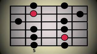 LESSON Minor Pentatonic Scale  all 5 positions [upl. by Odnala]