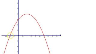 Finding the equation of the graph of a parabola [upl. by Enilatan]