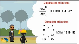 LCM HCF  Learn basics fundamentals with real life practical examples [upl. by Brnaby]