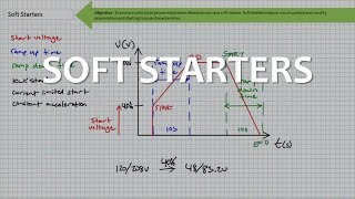 Soft Starters Full Lecture [upl. by Eneleh]