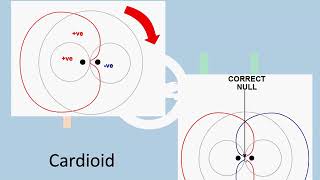 Radio Navigation  ADF amp NDB [upl. by Caundra]