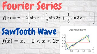 Fourier Series for SawTooth Wave fxx [upl. by Zulch]