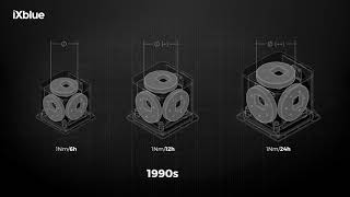 iXblue insights  FiberOptic Gyroscopes [upl. by Tarsus]