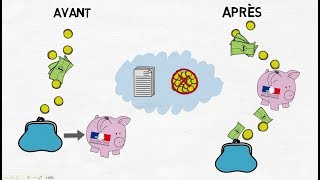 Impôts  le prélèvement à la source expliqué en trois minutes [upl. by Suoirrad210]