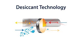 Climate by Design International  Desiccant Dehumidification [upl. by Giffer564]