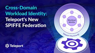 Workload Identity Federation with SPIFFE [upl. by Bisset154]