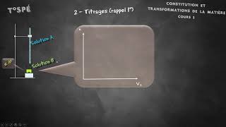 Cours 3  Méthodes danalyses chimiques [upl. by Nolaf953]