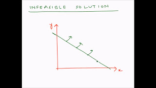 Linear Programming Graphical method  Infeasible solution [upl. by Brenton832]