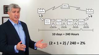 Value Stream Map  What is it How do we use it [upl. by Chi608]