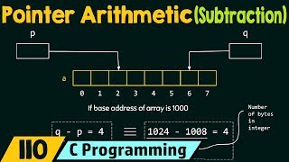 Pointer Arithmetic Subtraction [upl. by Dnomsaj]