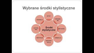 26 Środki stylistyczne [upl. by Bonar]