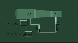 How Manometer works 3D animation [upl. by Jill]