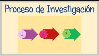 Proceso de Investigación [upl. by Annuaerb]