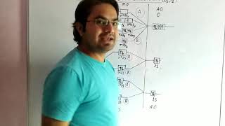 Trick for Molecular Orbital energy level diagram for O2 amp F2 [upl. by Odnumde]