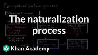 The naturalization process  Citizenship  High school civics  Khan Academy [upl. by Enilraep]