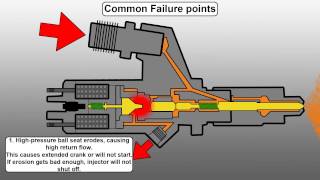 How a Common Rail Diesel Injector Works and Common Failure Points  Engineered Diesel [upl. by Danialah65]