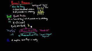 Russells Paradox using Lawveres Fixed Point Theorem [upl. by Petie]