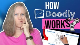 How DOODLY works  Doodly REVIEW of our WHITEBOARD ANIMATION software [upl. by Buff750]