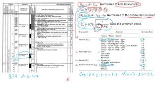 Correcting SPT N values to Hammer Energy and Overburden Pressure  Formulas and Procedure [upl. by Toma]