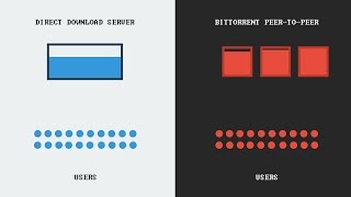 How torrenting works [upl. by Refiffej]