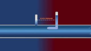 Pitot Tube Working Principle [upl. by Eiboj]